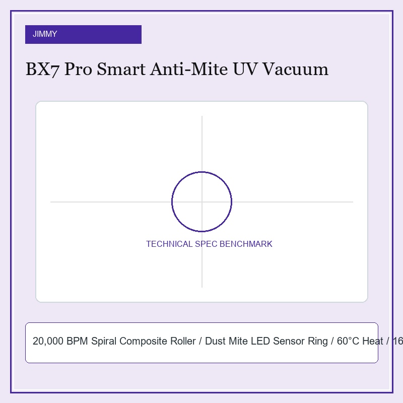 Jimmy BX7 Pro Smart Anti-Mite UV Vacuum Cleaner