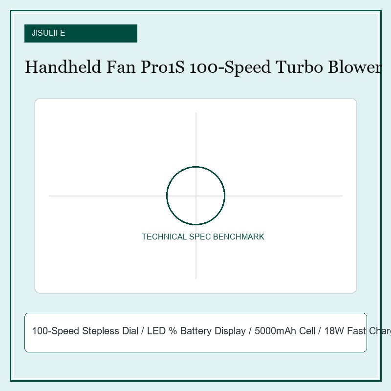 JISULIFE Handheld Fan Pro1S 100-Speed Turbo Blower
