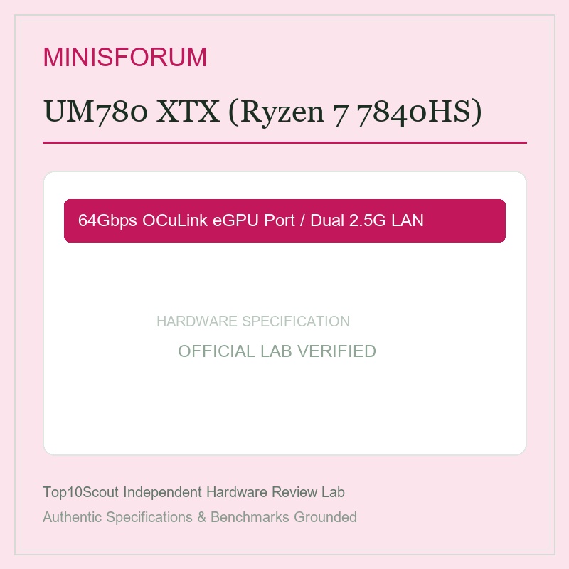 Minisforum UM780 XTX Mini PC