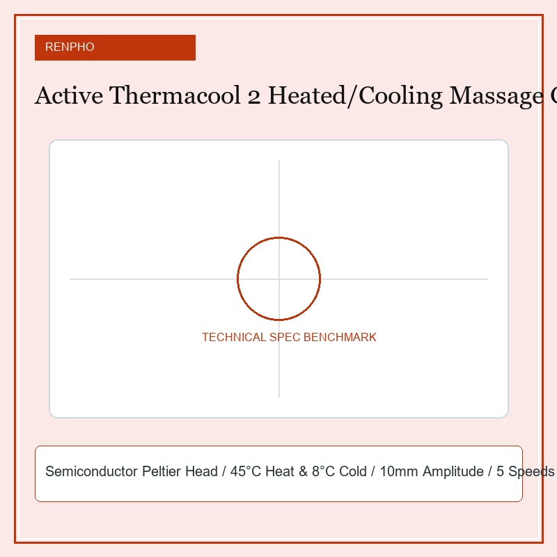 RENPHO Active Thermacool 2 Heated and Cooling Massage Gun